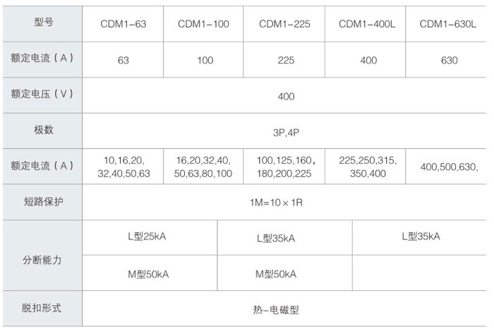 GCK型低压抽出式开关柜