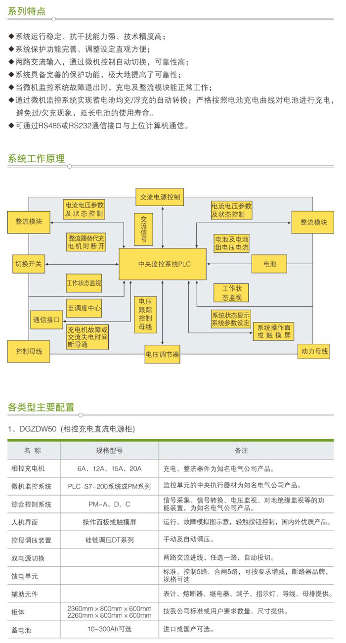 GZDW系列微机监控直流屏