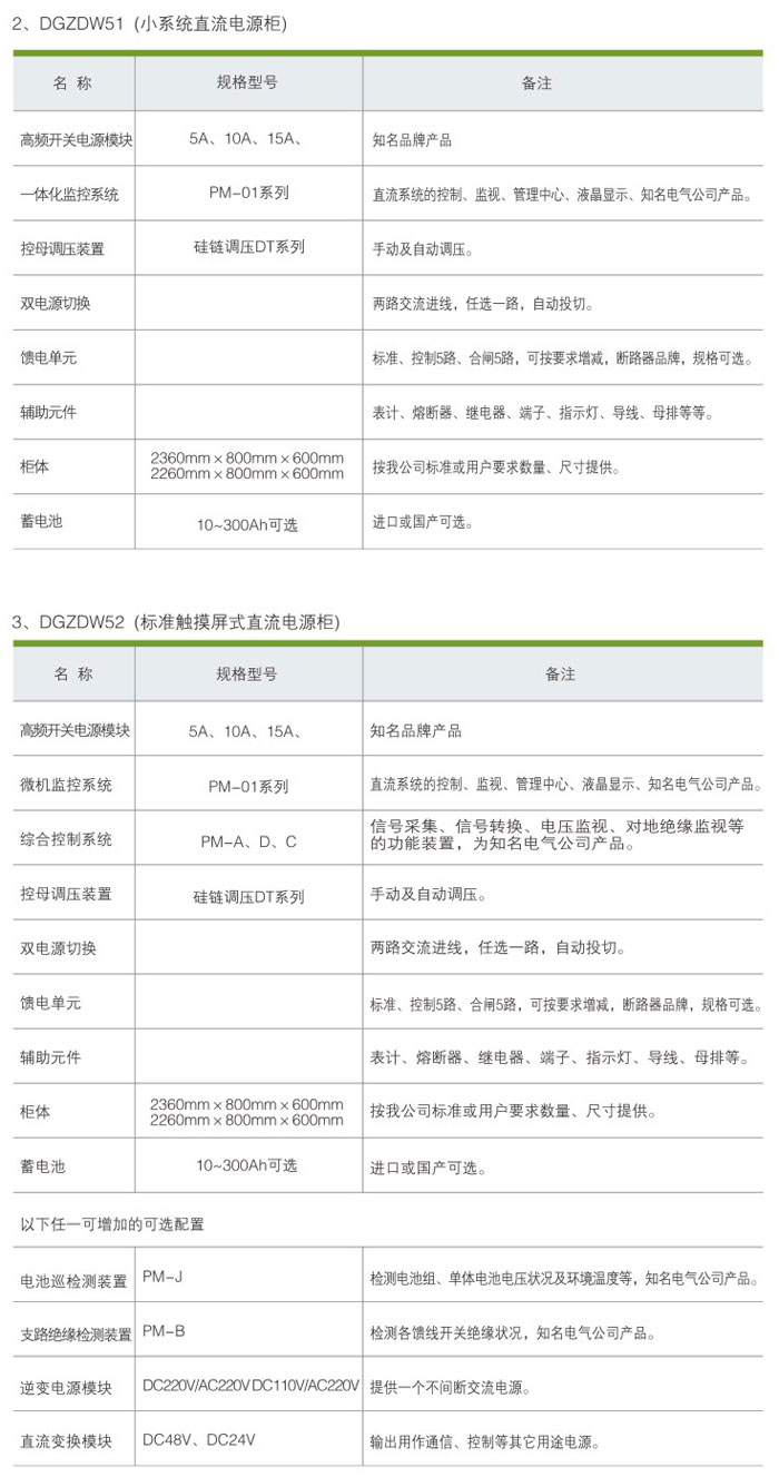 GZDW系列微机监控直流屏