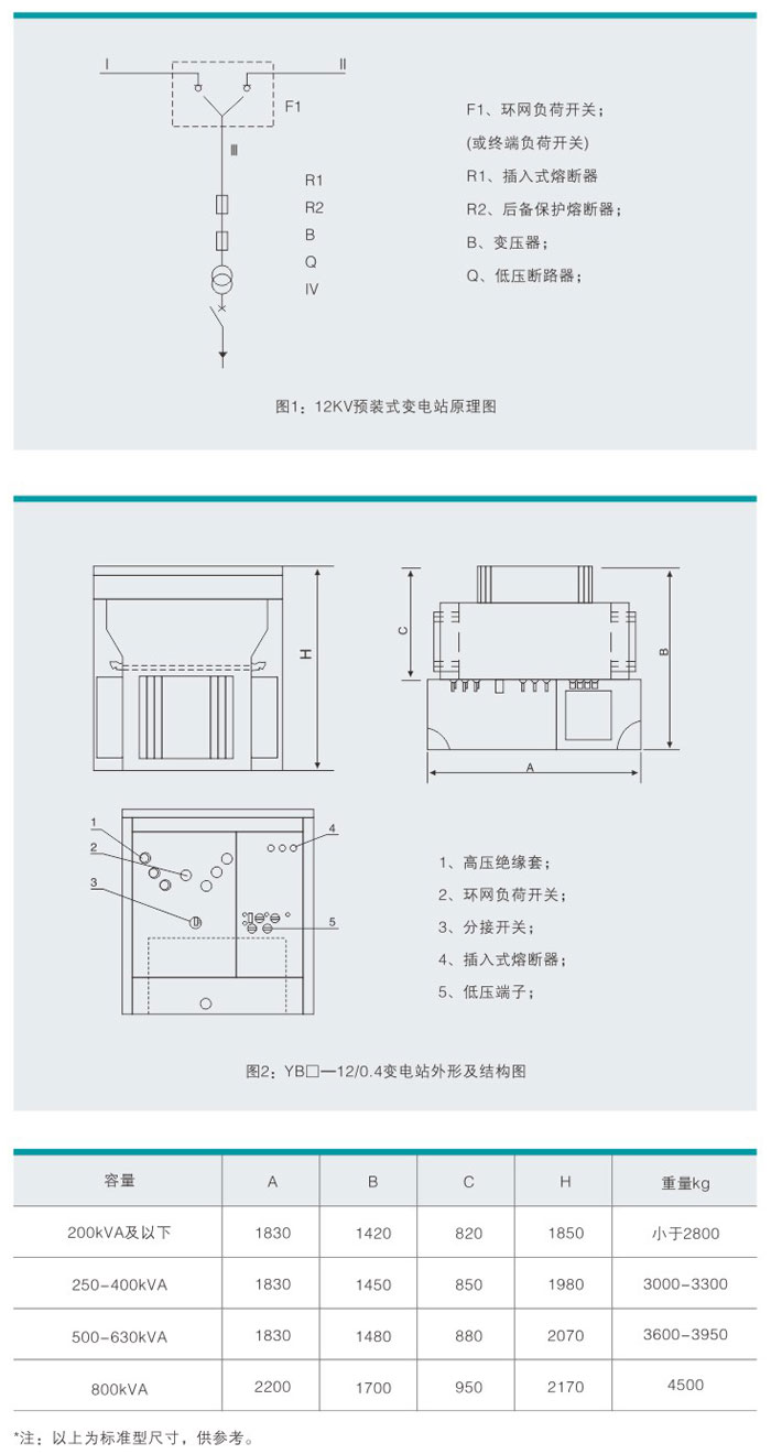 YB27-12系列预装式箱式变电站