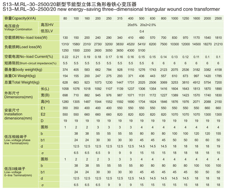 20KV级S13-MRL三角形立体卷铁芯电力变压器