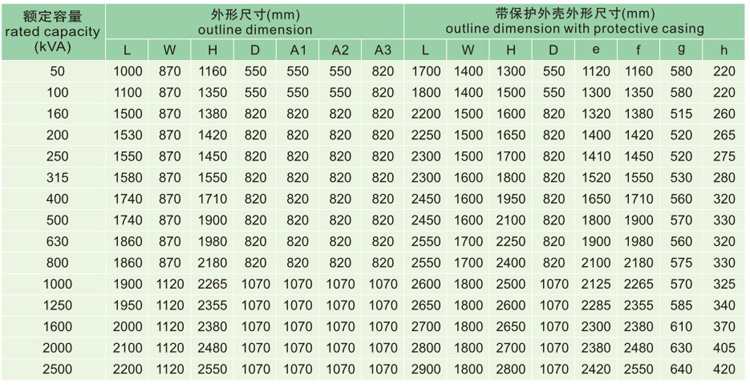 35KV级SC(B)10树脂绝缘干式变压器