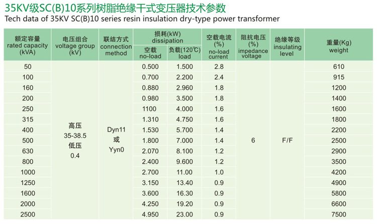 35KV级SC(B)10树脂绝缘干式变压器