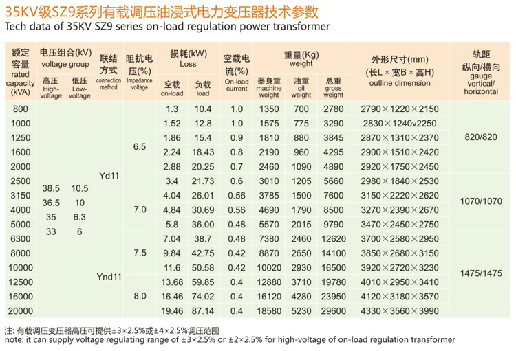 35KV级SZ9有载调压变压器