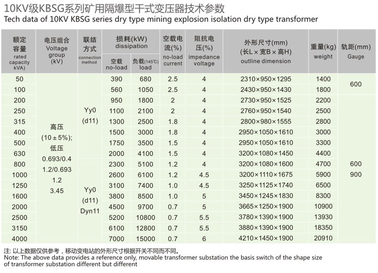 KBSG矿用隔爆型移动干式变电站