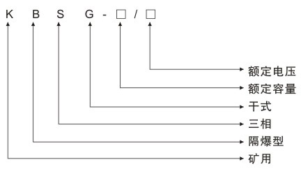KBSG矿用隔爆型移动干式变电站