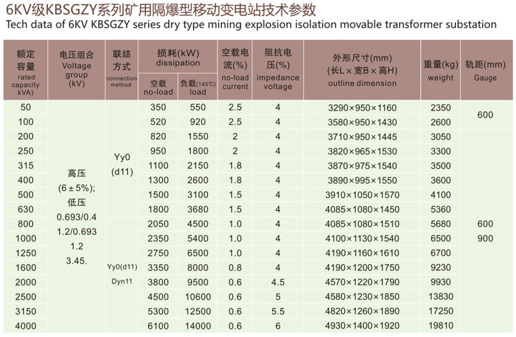 KBSGZY矿用隔爆型移动变电站