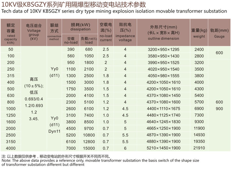 KBSGZY矿用隔爆型移动变电站