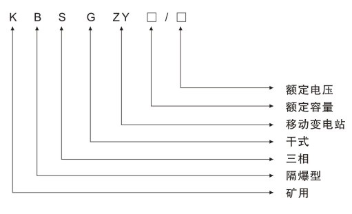 KBSGZY矿用隔爆型移动变电站