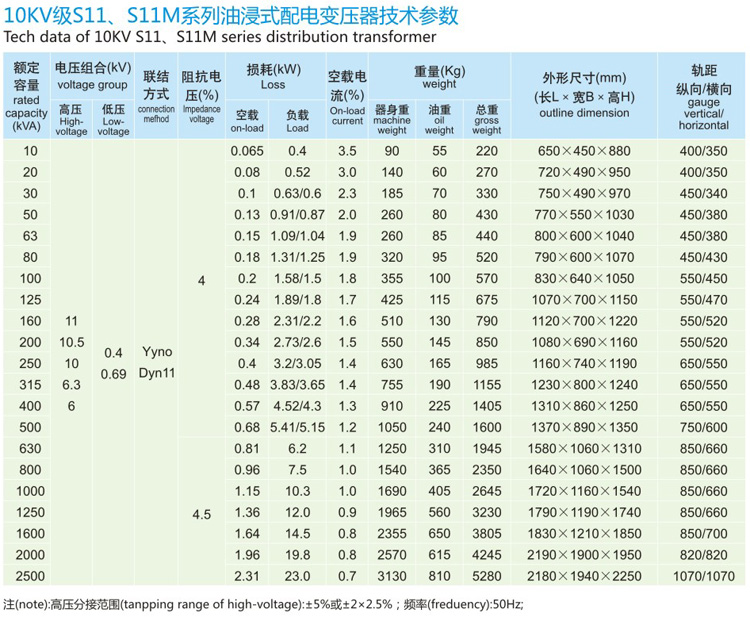 10KV级S11有载调压油浸式配电变压器参数