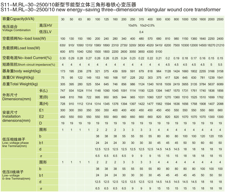 S11-MRL三角形立体卷铁芯电力变压器