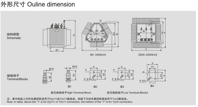 S11-MRL立体三角形卷铁心电力变压器