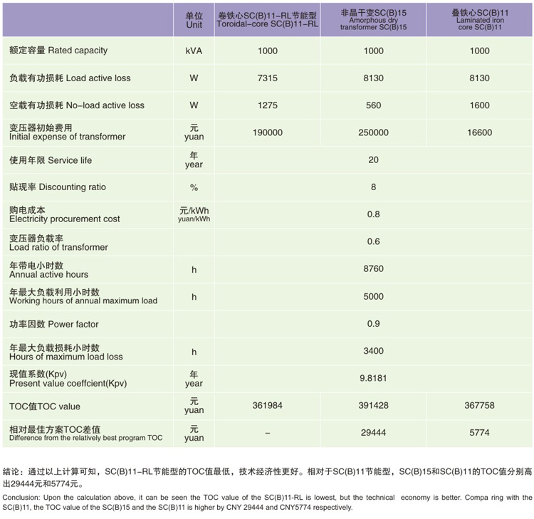 SCB10-RL树脂绝缘立体三角形卷铁芯干式变压器