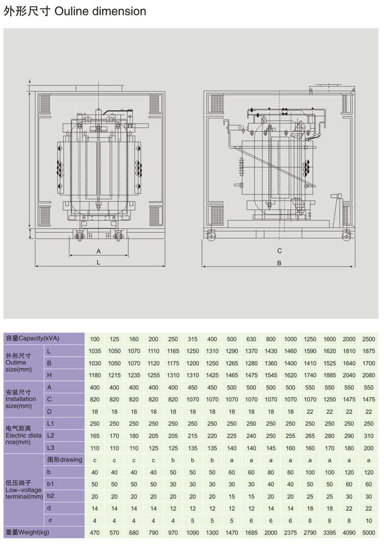 SCB10-RL树脂绝缘立体三角形卷铁芯干式变压器