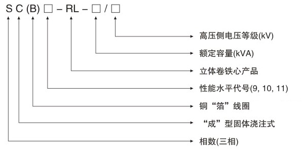 SCB10-RL树脂绝缘立体三角形卷铁芯干式变压器