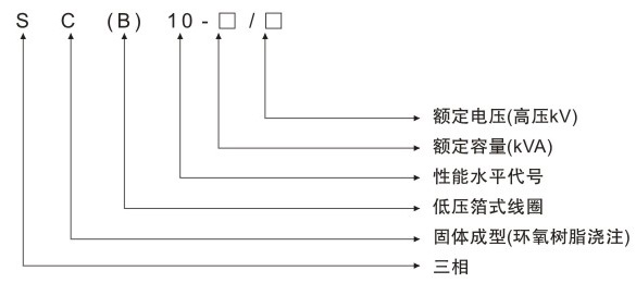 35KV级SC(B)10树脂绝缘干式变压器