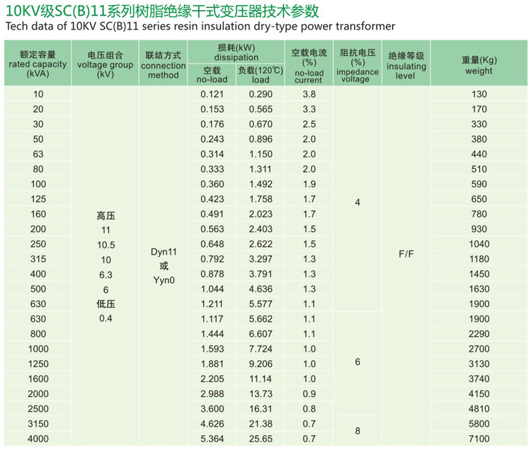 SC(B)11树脂绝缘干式变压器