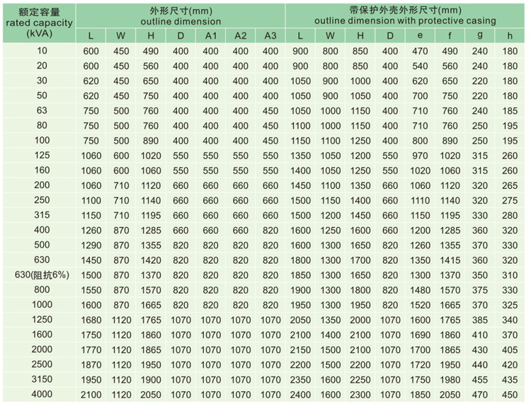 SC(B)9树脂绝缘干式变压器