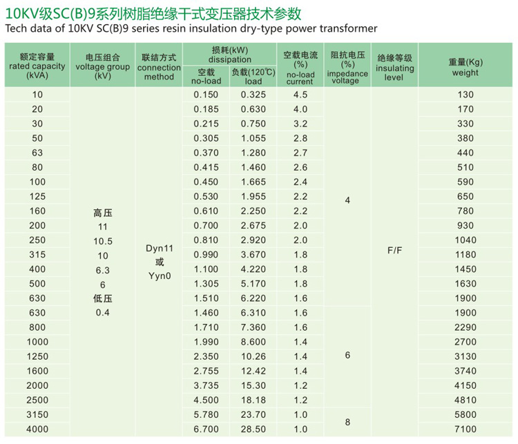 SC(B)9树脂绝缘干式变压器