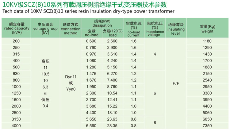 SCZB10有载调压树脂绝缘干式变压器