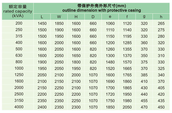 SCZB10有载调压树脂绝缘干式变压器