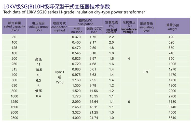 SG(B)10H环保型干式变压器