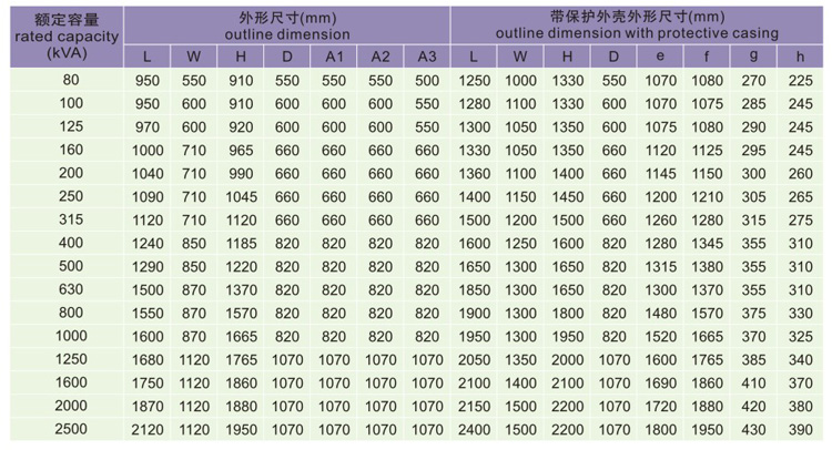 SG(B)10H环保型干式变压器