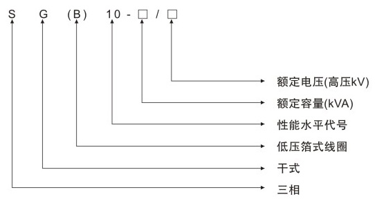 SG(B)10H环保型干式变压器