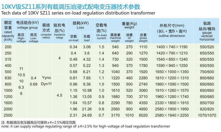 10KV级SZ11有载调压油浸式配电变压器