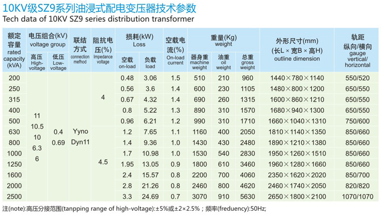 SZ9有载调压油浸式配电变压器参数