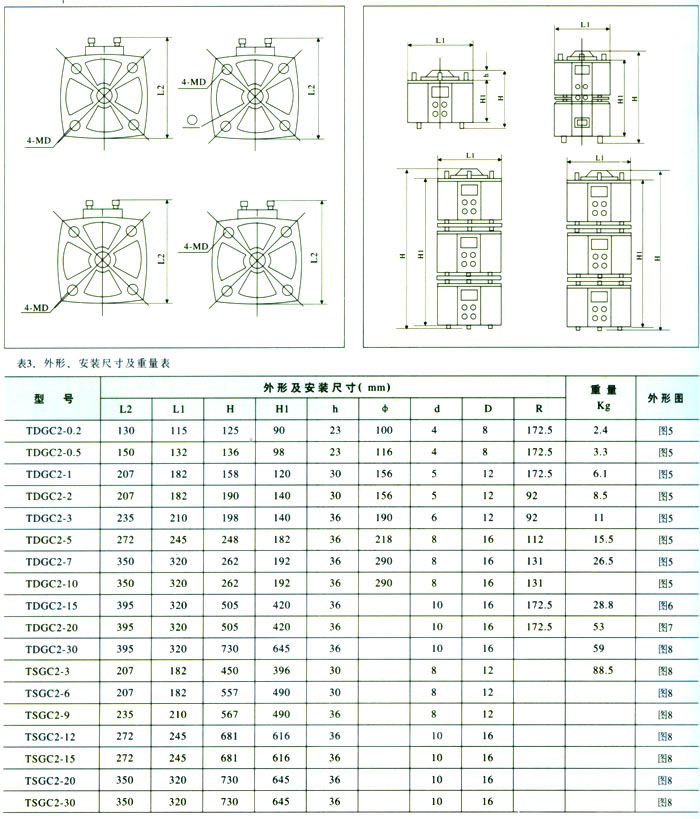 TDGC、TSGC接触调压器