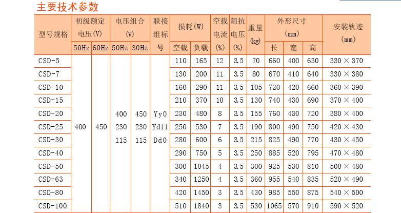 CSD船用变压器